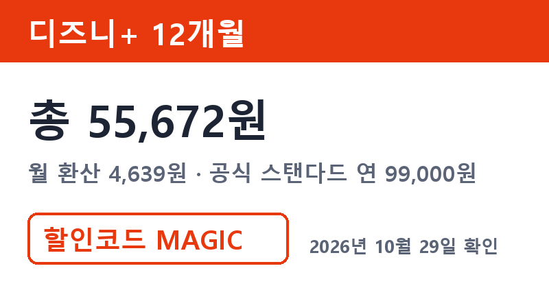 디즈니구독료 겜스고 디즈니+ 12개월 총 55,672원 할인코드 MAGIC