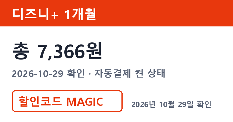 디즈니구독료 겜스고 디즈니+ 1개월 총 7,366원 할인코드 MAGIC